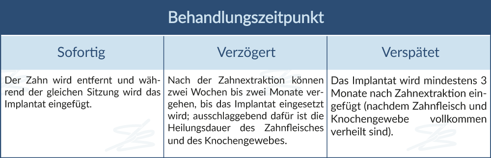 tempistiche-posizionamento-implantare_DEU